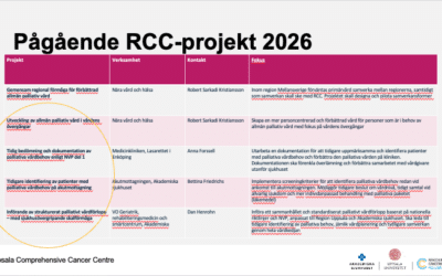 Cancerrådets möte 21 september 2026